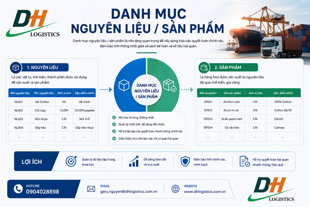 Danh mục nguyên liệu, sản phẩm