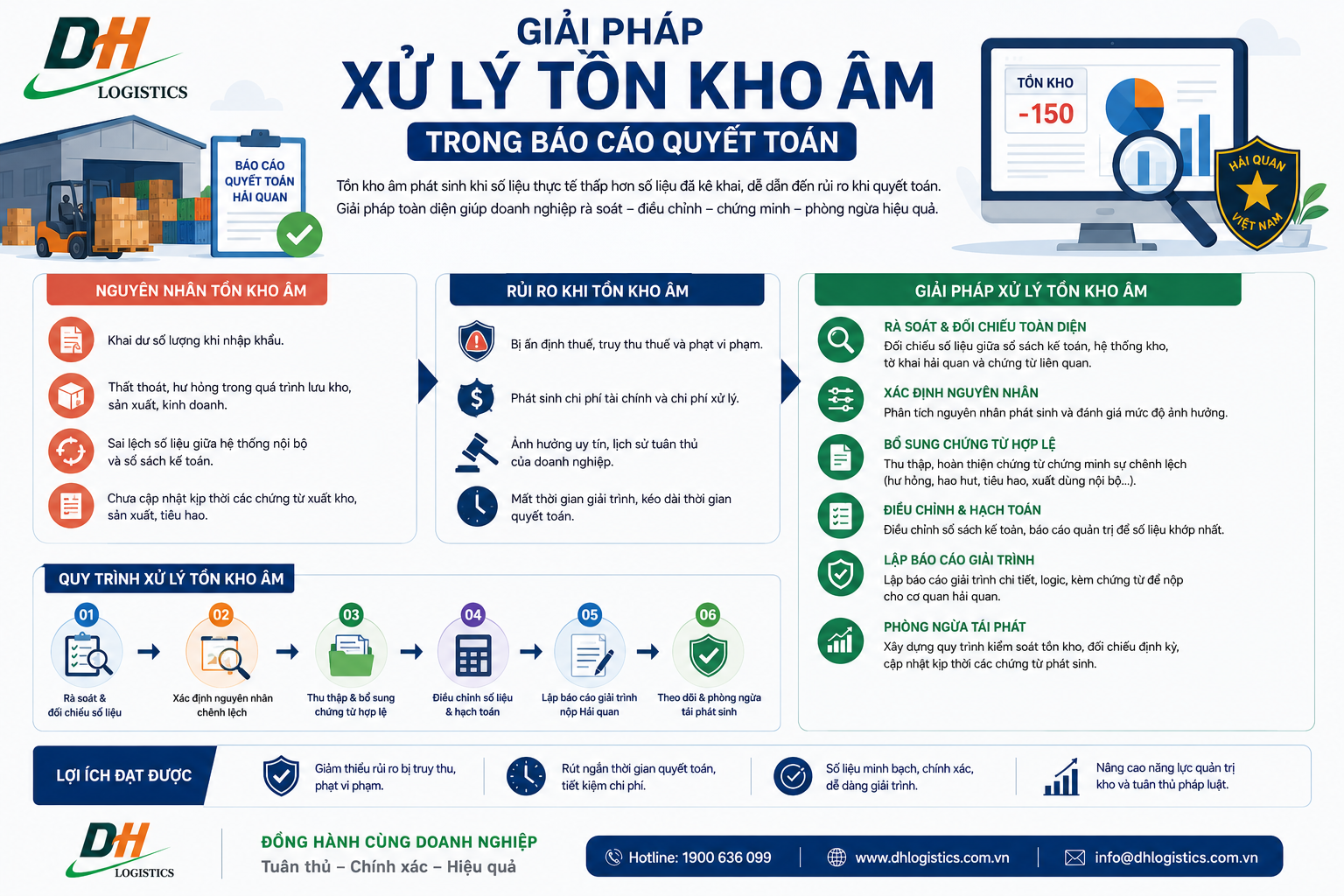 giải pháp xử lý tồn kho âm trong báo cáo quyết toán